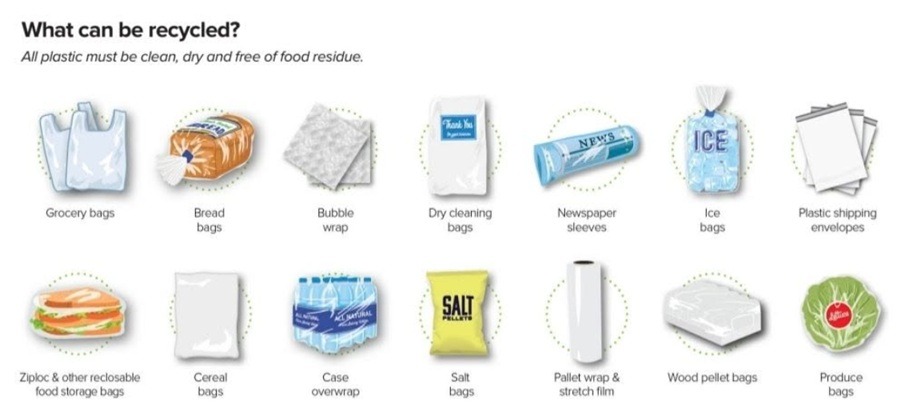 pictures of the types of plastic bags accepted for recycling.